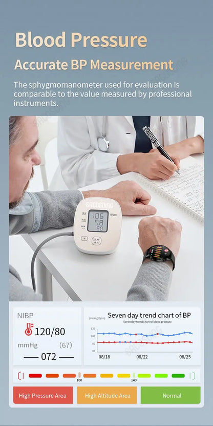 ECG Watch Pro con detección de AFib