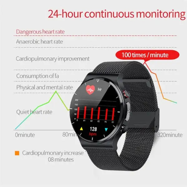 ECG Watch Pro con detección de AFib