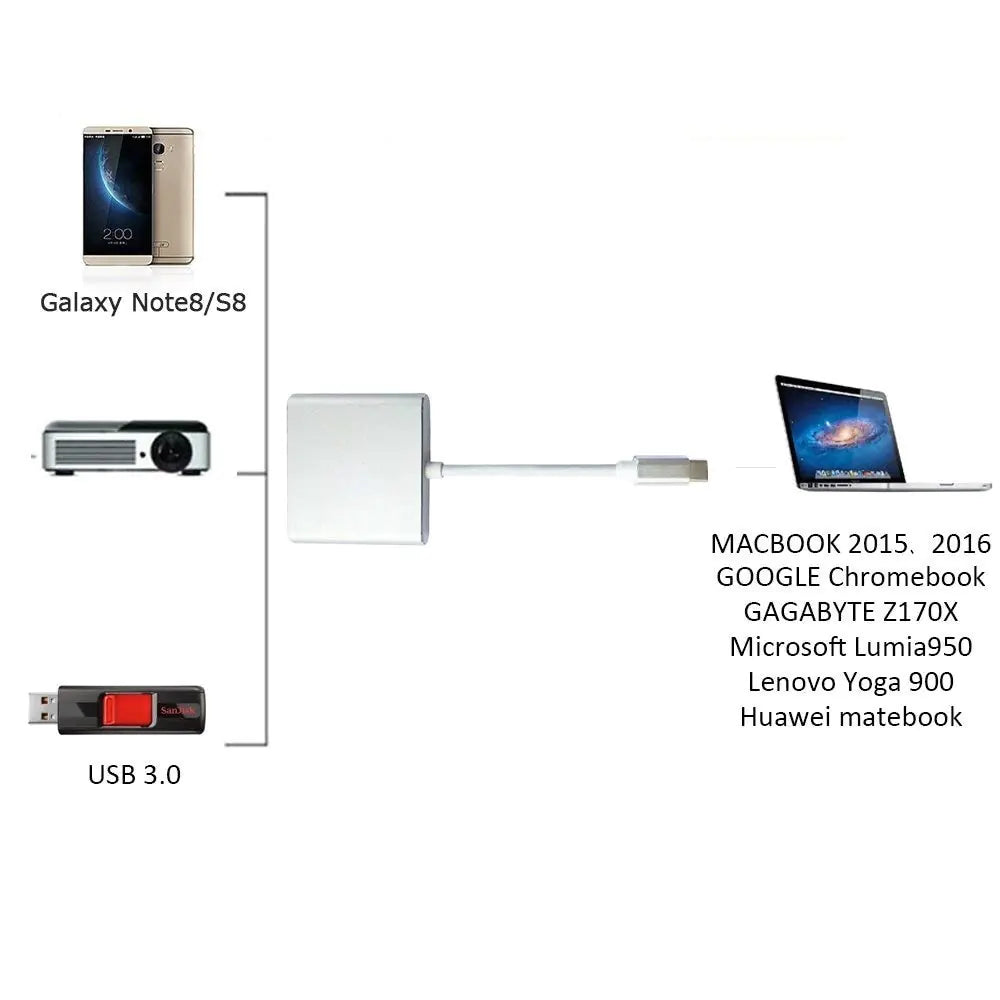 Puerto de carga tipo C a HDMI